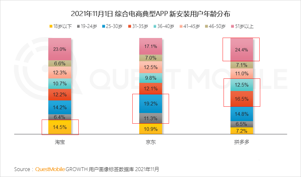 021年双十一预售期洞察报告
