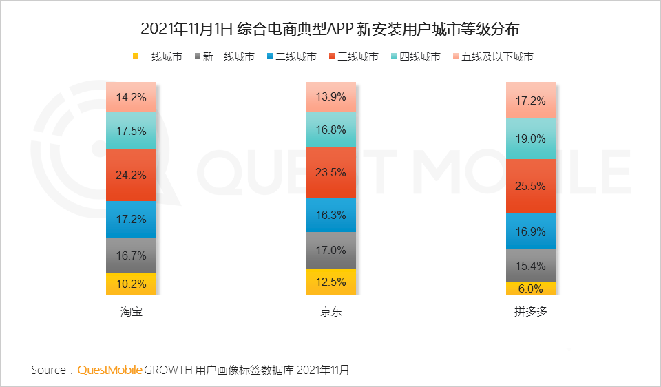 021年双十一预售期洞察报告