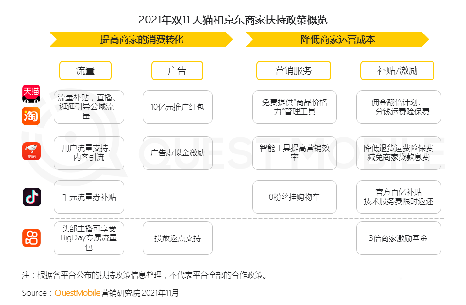 021年双十一预售期洞察报告