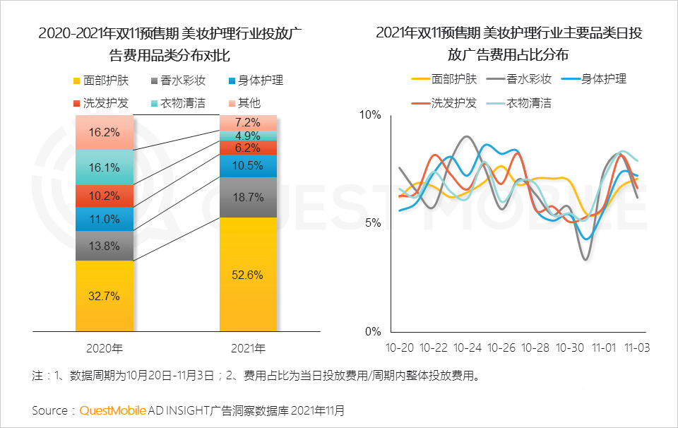021年双十一预售期洞察报告