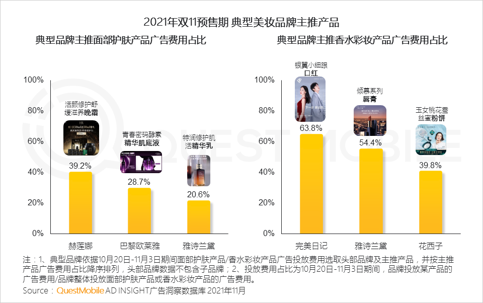 021年双十一预售期洞察报告