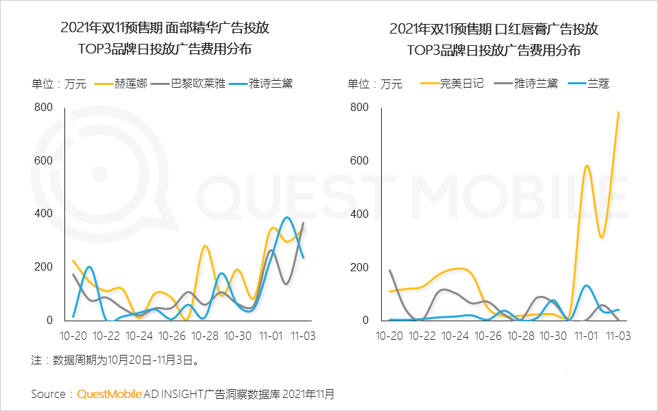021年双十一预售期洞察报告