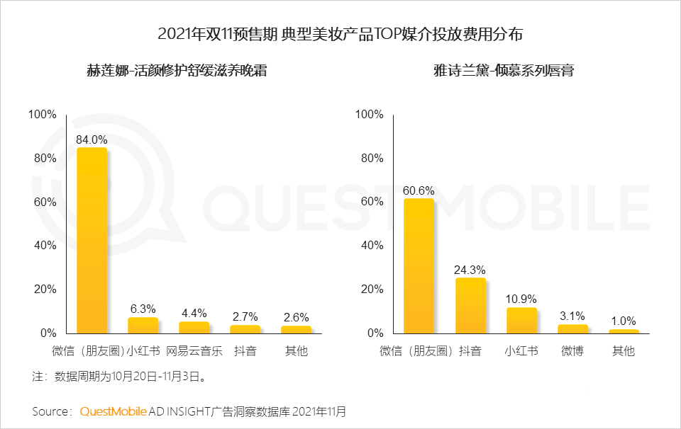 021年双十一预售期洞察报告