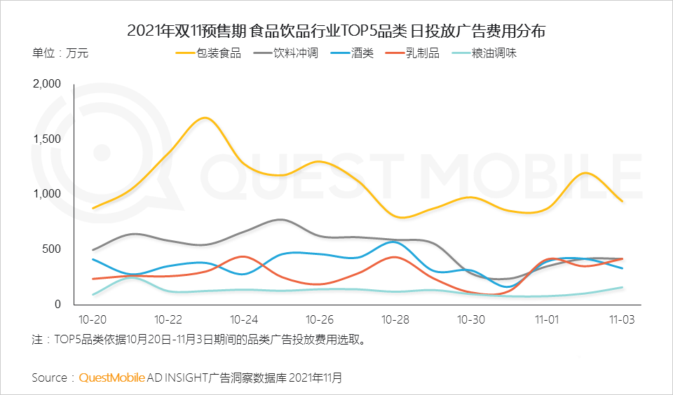 021年双十一预售期洞察报告