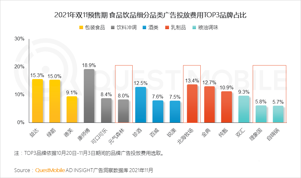 021年双十一预售期洞察报告