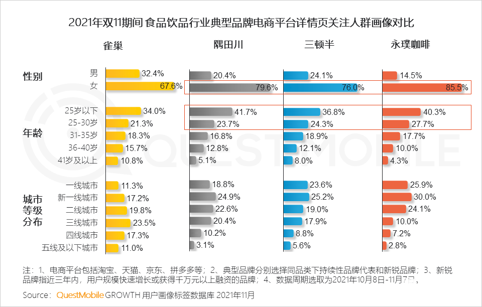 021年双十一预售期洞察报告