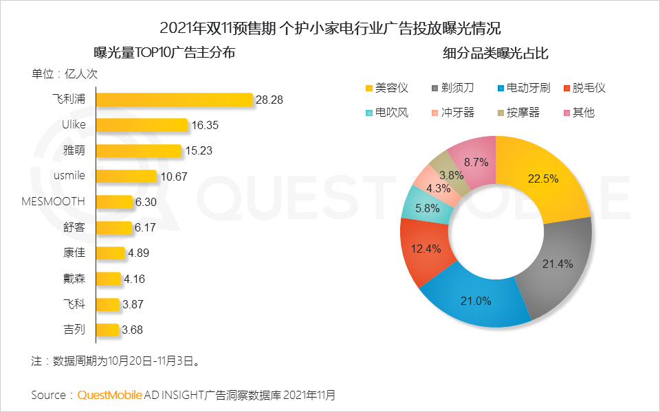 021年双十一预售期洞察报告