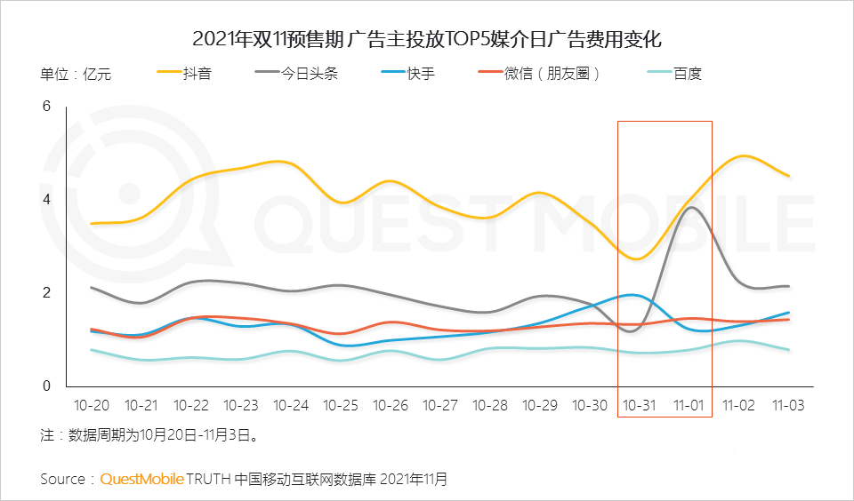 021年双十一预售期洞察报告