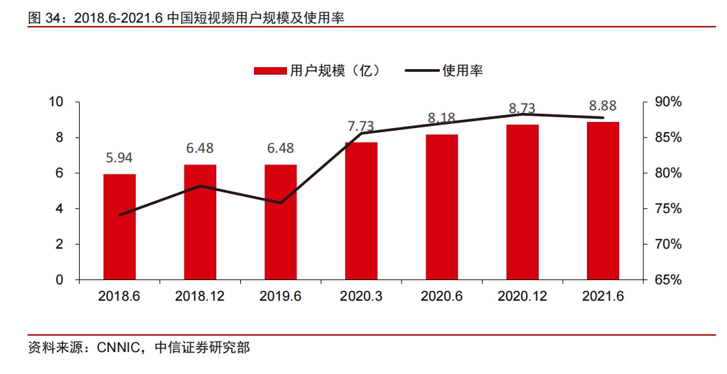 抖音、快手、视频号的三国杀