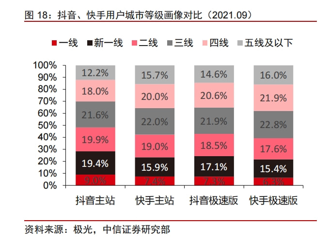 抖音、快手、视频号的三国杀