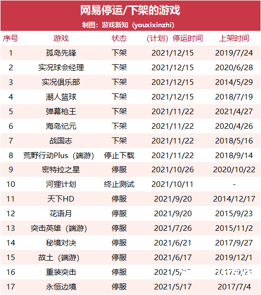 021年大厂下架了多少游戏？"