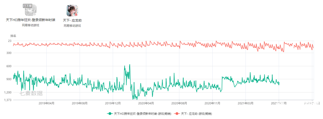 021年大厂下架了多少游戏？"
