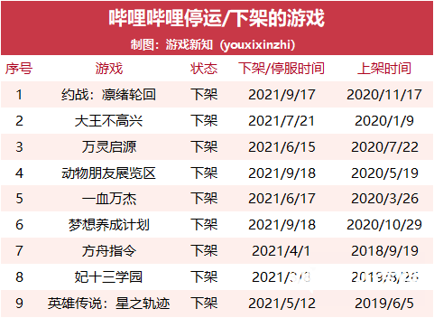 021年大厂下架了多少游戏？"