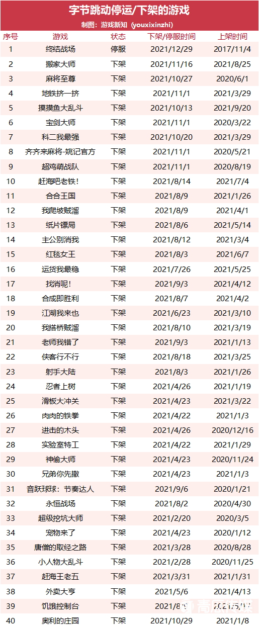 021年大厂下架了多少游戏？"