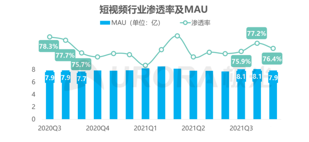 抖音电商需要双12“弯道超车”？