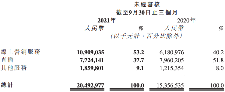 快手电商如何增长？