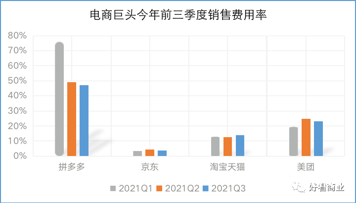 谁在围剿拼多多？