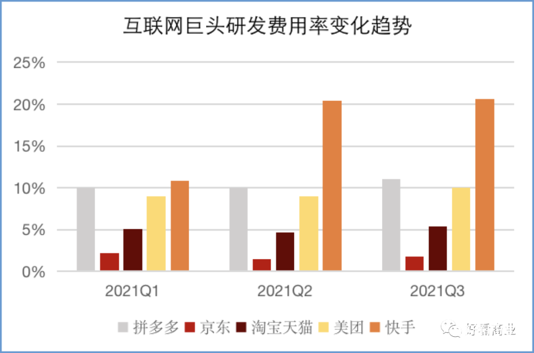 谁在围剿拼多多？