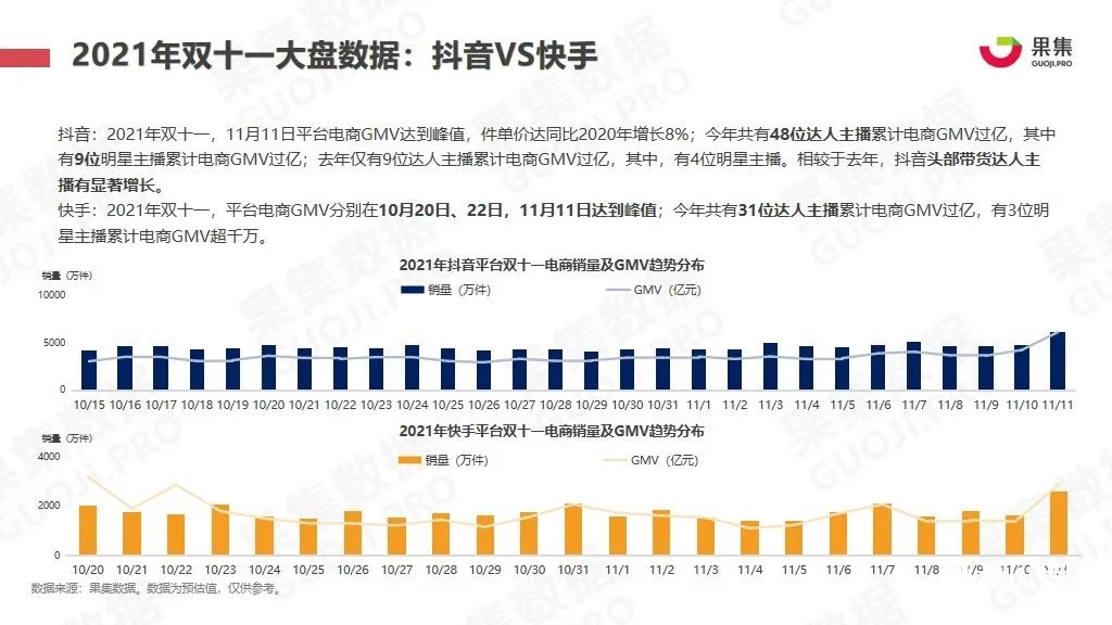 021年双十一抖快美妆行业社媒电商报告