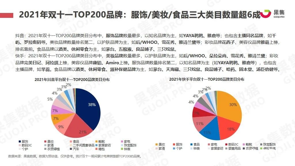 021年双十一抖快美妆行业社媒电商报告