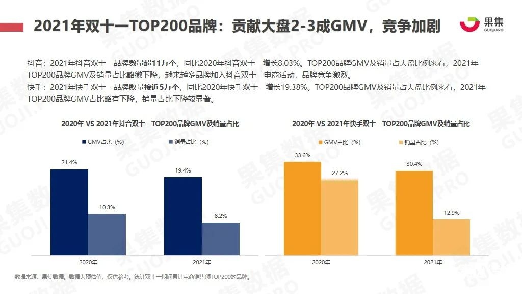 021年双十一抖快美妆行业社媒电商报告