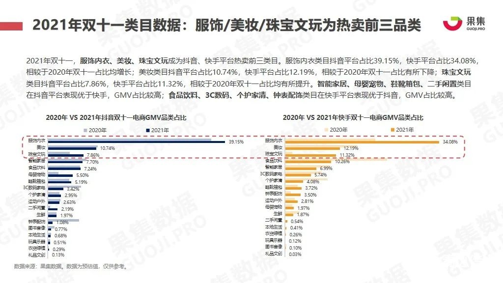 021年双十一抖快美妆行业社媒电商报告