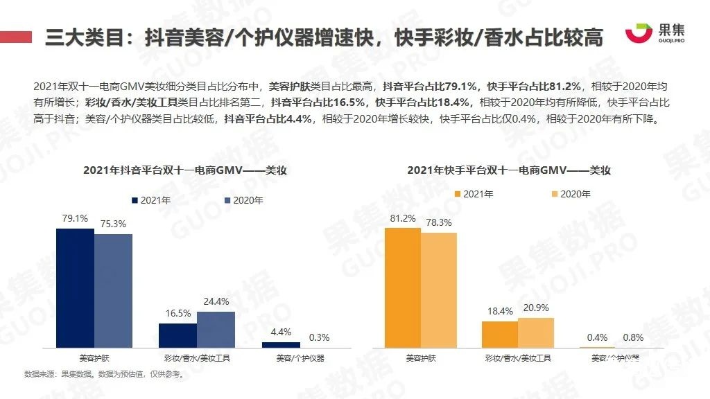 021年双十一抖快美妆行业社媒电商报告