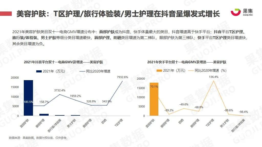021年双十一抖快美妆行业社媒电商报告