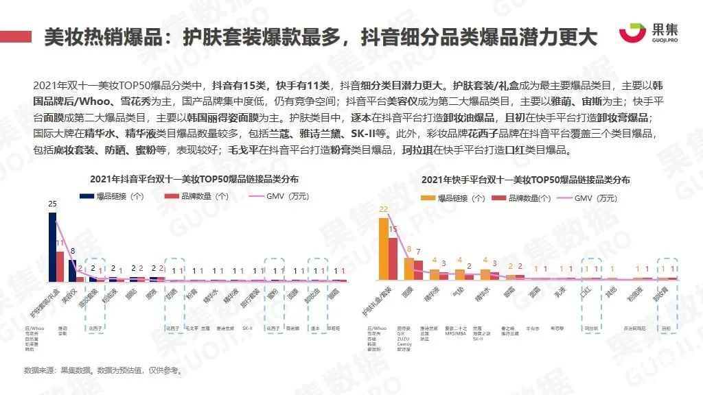 021年双十一抖快美妆行业社媒电商报告