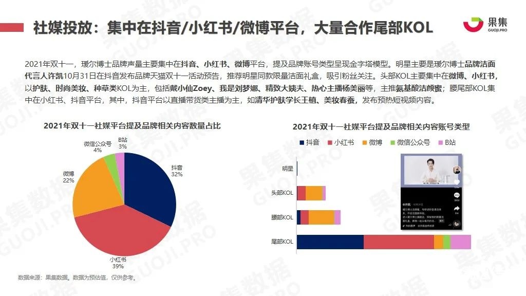 021年双十一抖快美妆行业社媒电商报告