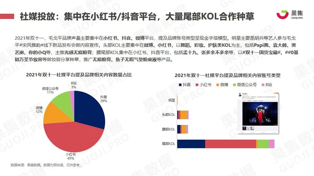 021年双十一抖快美妆行业社媒电商报告