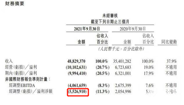 抖音“入侵”美团点评