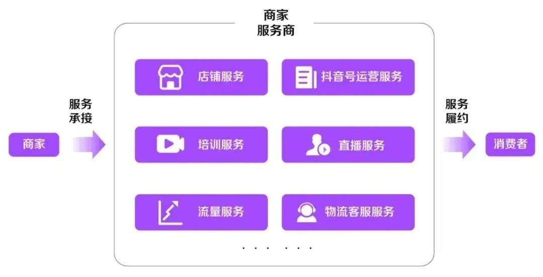 B站、微博、知乎和小红书很难做好电商？