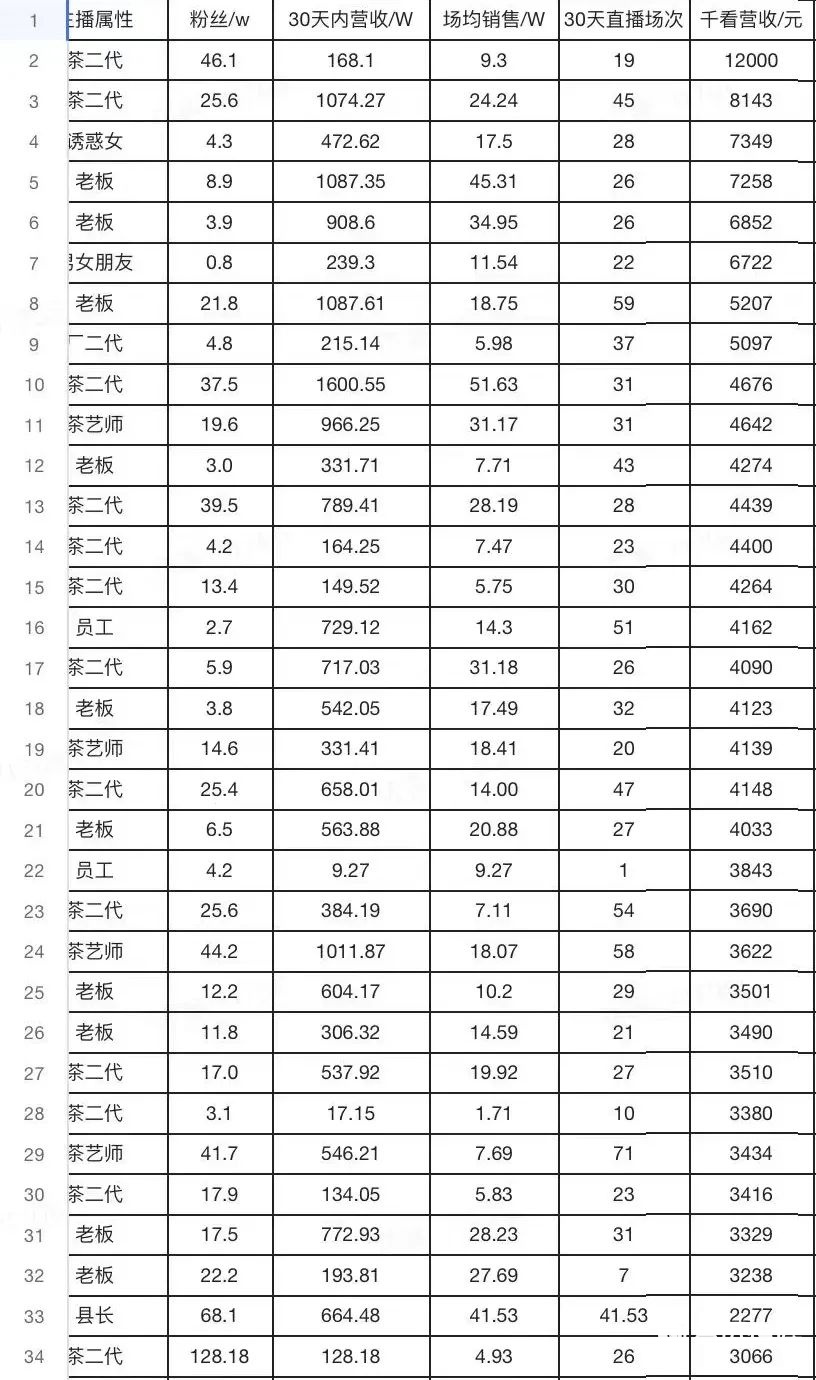 022年短视频直播现状与发展趋势"