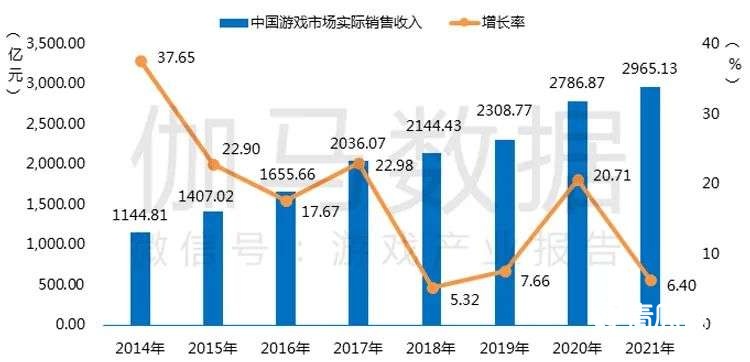 021游戏年度报告首发"