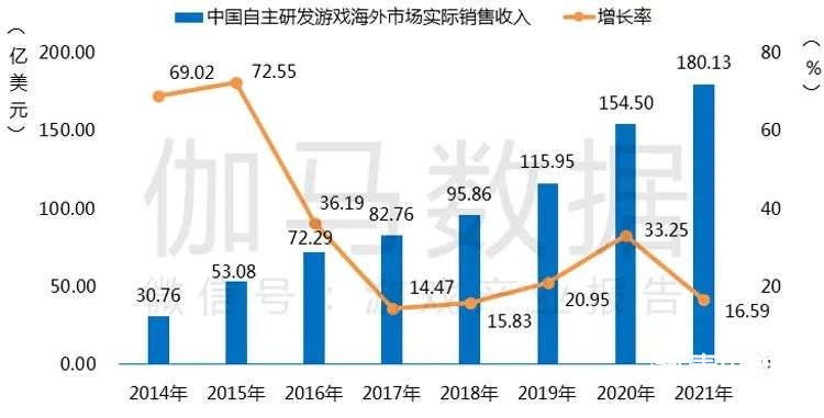 021游戏年度报告首发"