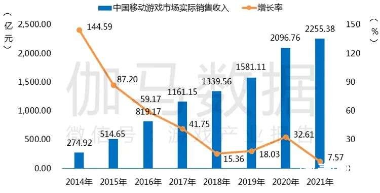 021游戏年度报告首发"