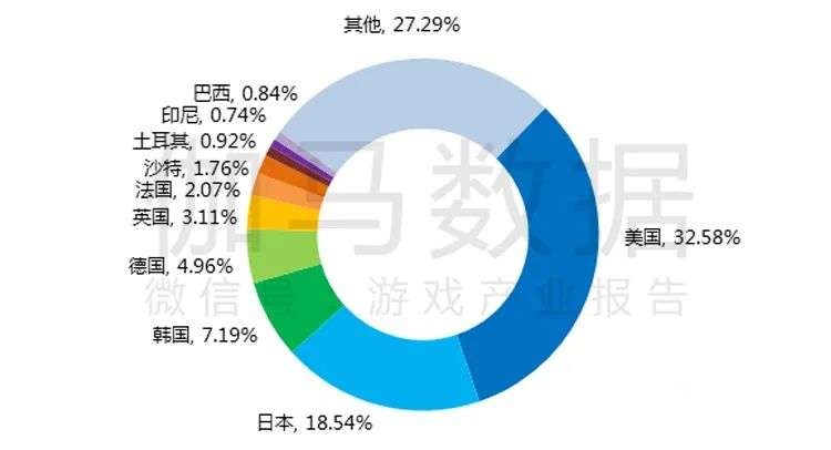 021游戏年度报告首发"