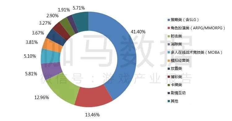 021游戏年度报告首发"