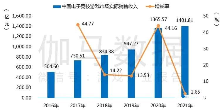 021游戏年度报告首发"