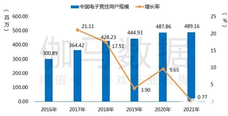 021游戏年度报告首发"