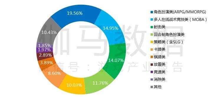 021游戏年度报告首发"