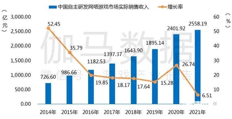 021游戏年度报告首发"