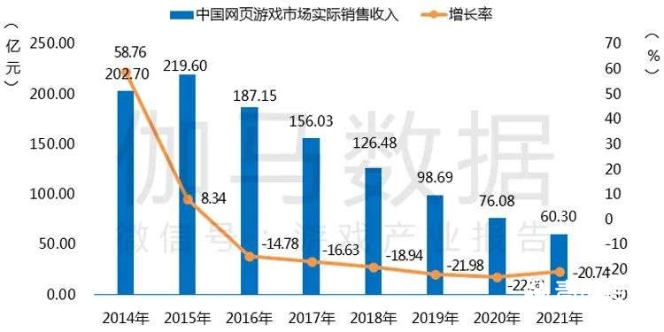 021游戏年度报告首发"