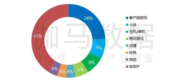 021游戏年度报告首发"