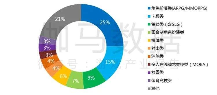 021游戏年度报告首发"