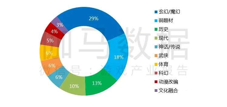 021游戏年度报告首发"