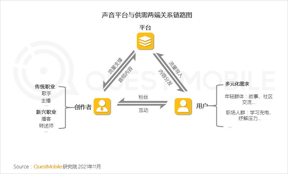 021声音经济洞察报告"