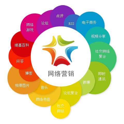 营销咨询