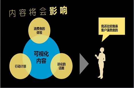 内容营销